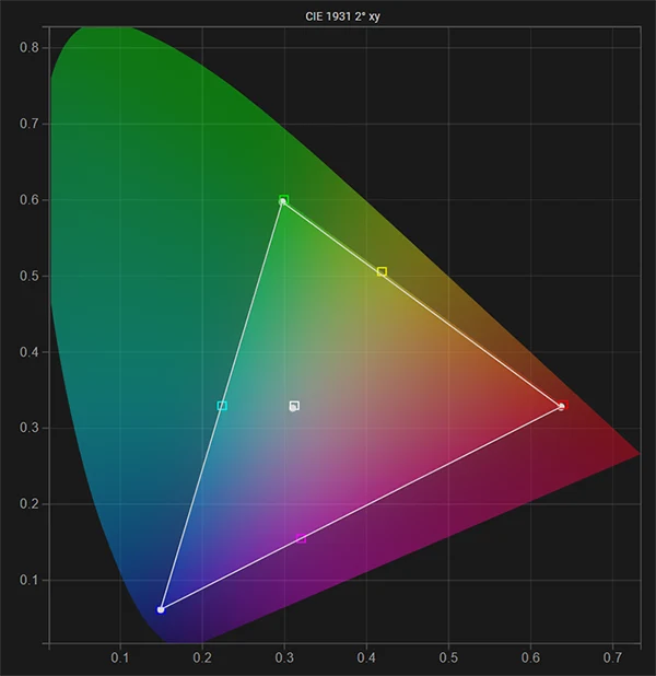 FSI BM211 gamut & white point post calibration FSI BM211 gamut & white point post calibration